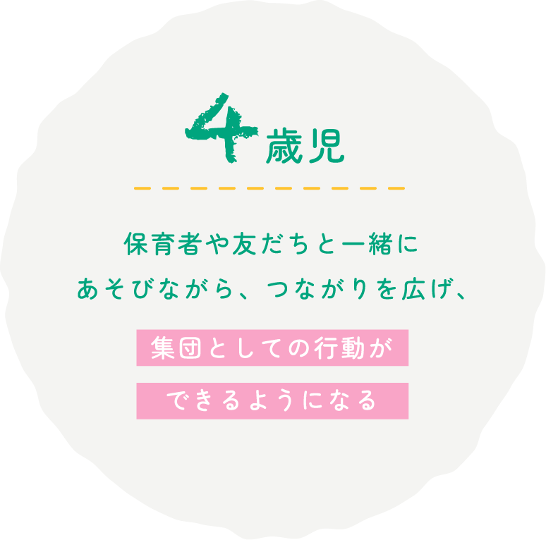 4歳児 保育者や友だちと一緒にあそびながら、つながりを広げ、集団としての行動ができるようになる