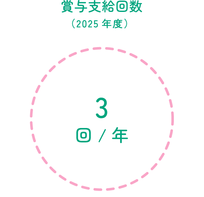 賞与支給回数（2025年度）