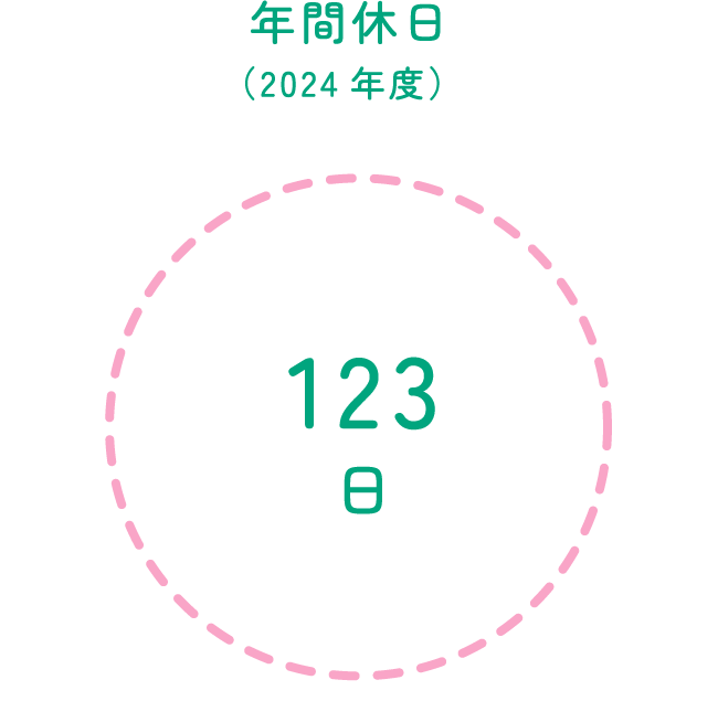 年間休日（2024年度）